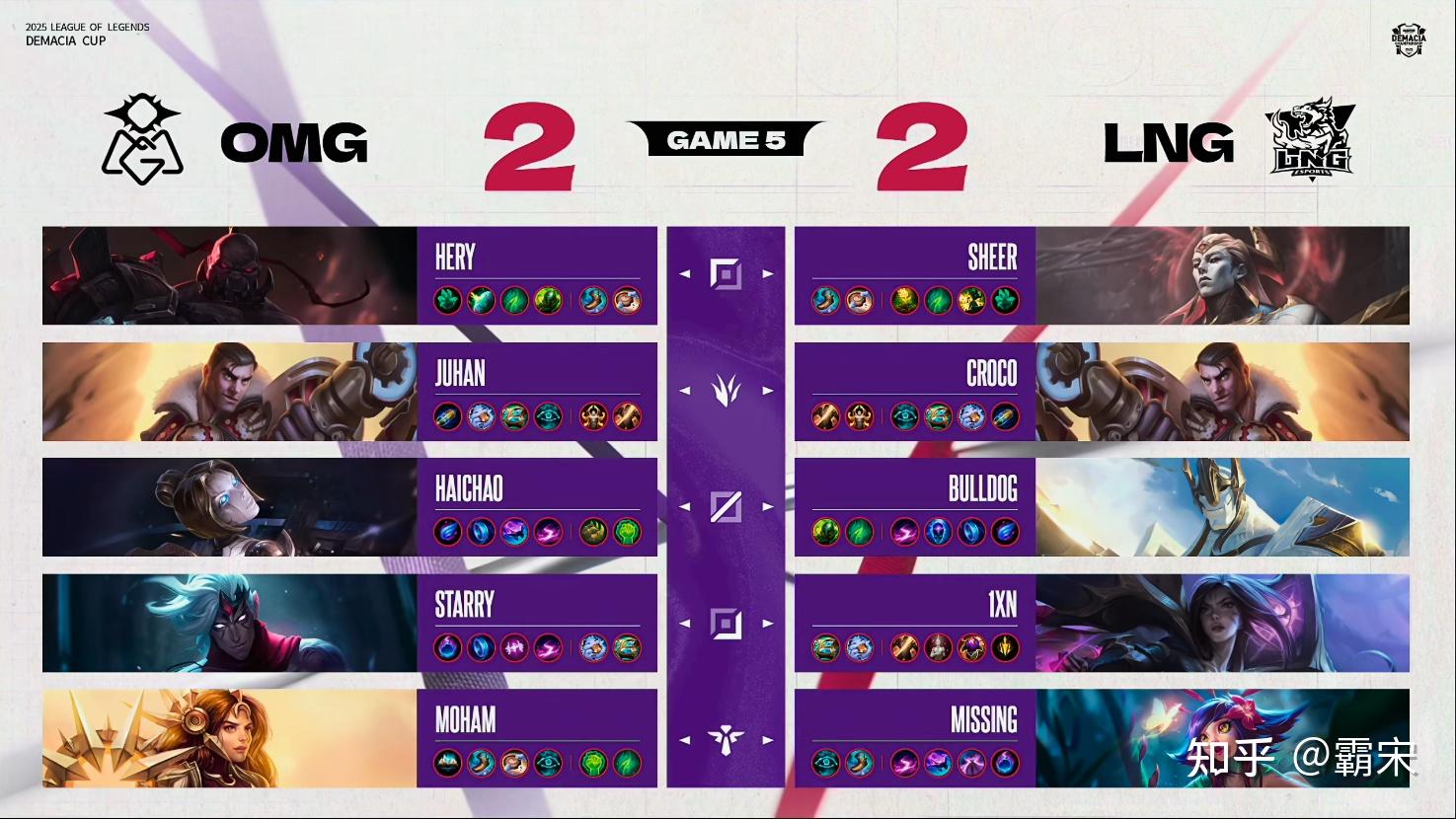 开云-关于Uzi连续五场比赛得分超过战术调整,SKT挑战极限!的信息